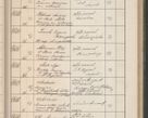 Zdjęcie nr 472 dla obiektu archiwalnego: Protocollum Consistorii lat. Leop. 1914