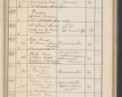 Zdjęcie nr 468 dla obiektu archiwalnego: Protocollum Consistorii lat. Leop. 1914