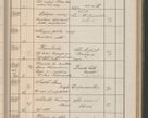 Zdjęcie nr 466 dla obiektu archiwalnego: Protocollum Consistorii lat. Leop. 1914