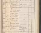 Zdjęcie nr 464 dla obiektu archiwalnego: Protocollum Consistorii lat. Leop. 1914