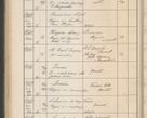 Zdjęcie nr 463 dla obiektu archiwalnego: Protocollum Consistorii lat. Leop. 1914