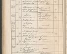 Zdjęcie nr 465 dla obiektu archiwalnego: Protocollum Consistorii lat. Leop. 1914