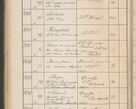 Zdjęcie nr 461 dla obiektu archiwalnego: Protocollum Consistorii lat. Leop. 1914