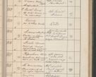 Zdjęcie nr 458 dla obiektu archiwalnego: Protocollum Consistorii lat. Leop. 1914