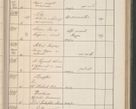 Zdjęcie nr 460 dla obiektu archiwalnego: Protocollum Consistorii lat. Leop. 1914