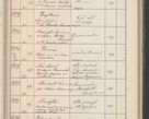 Zdjęcie nr 454 dla obiektu archiwalnego: Protocollum Consistorii lat. Leop. 1914
