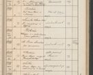 Zdjęcie nr 456 dla obiektu archiwalnego: Protocollum Consistorii lat. Leop. 1914