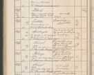 Zdjęcie nr 453 dla obiektu archiwalnego: Protocollum Consistorii lat. Leop. 1914