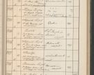 Zdjęcie nr 452 dla obiektu archiwalnego: Protocollum Consistorii lat. Leop. 1914