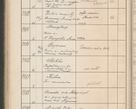 Zdjęcie nr 455 dla obiektu archiwalnego: Protocollum Consistorii lat. Leop. 1914