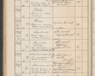 Zdjęcie nr 451 dla obiektu archiwalnego: Protocollum Consistorii lat. Leop. 1914