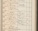 Zdjęcie nr 448 dla obiektu archiwalnego: Protocollum Consistorii lat. Leop. 1914