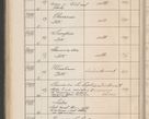 Zdjęcie nr 447 dla obiektu archiwalnego: Protocollum Consistorii lat. Leop. 1914