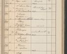 Zdjęcie nr 446 dla obiektu archiwalnego: Protocollum Consistorii lat. Leop. 1914