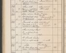Zdjęcie nr 443 dla obiektu archiwalnego: Protocollum Consistorii lat. Leop. 1914