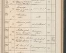 Zdjęcie nr 438 dla obiektu archiwalnego: Protocollum Consistorii lat. Leop. 1914
