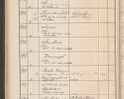 Zdjęcie nr 441 dla obiektu archiwalnego: Protocollum Consistorii lat. Leop. 1914