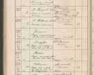 Zdjęcie nr 435 dla obiektu archiwalnego: Protocollum Consistorii lat. Leop. 1914