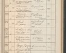 Zdjęcie nr 436 dla obiektu archiwalnego: Protocollum Consistorii lat. Leop. 1914