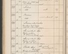 Zdjęcie nr 437 dla obiektu archiwalnego: Protocollum Consistorii lat. Leop. 1914