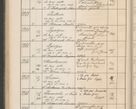 Zdjęcie nr 433 dla obiektu archiwalnego: Protocollum Consistorii lat. Leop. 1914