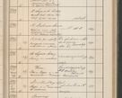 Zdjęcie nr 430 dla obiektu archiwalnego: Protocollum Consistorii lat. Leop. 1914