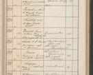 Zdjęcie nr 432 dla obiektu archiwalnego: Protocollum Consistorii lat. Leop. 1914