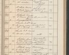 Zdjęcie nr 428 dla obiektu archiwalnego: Protocollum Consistorii lat. Leop. 1914
