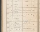 Zdjęcie nr 429 dla obiektu archiwalnego: Protocollum Consistorii lat. Leop. 1914