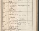 Zdjęcie nr 426 dla obiektu archiwalnego: Protocollum Consistorii lat. Leop. 1914