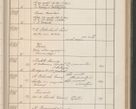 Zdjęcie nr 422 dla obiektu archiwalnego: Protocollum Consistorii lat. Leop. 1914