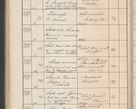 Zdjęcie nr 425 dla obiektu archiwalnego: Protocollum Consistorii lat. Leop. 1914