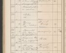 Zdjęcie nr 417 dla obiektu archiwalnego: Protocollum Consistorii lat. Leop. 1914