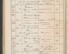 Zdjęcie nr 413 dla obiektu archiwalnego: Protocollum Consistorii lat. Leop. 1914