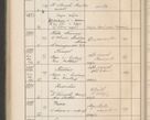 Zdjęcie nr 415 dla obiektu archiwalnego: Protocollum Consistorii lat. Leop. 1914