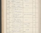 Zdjęcie nr 542 dla obiektu archiwalnego: Protocollum Consistorii lat. Leop. 1919