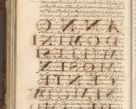 Zdjęcie nr 493 dla obiektu archiwalnego: Acta actorum causarum spiritualium, civilium, criminalium, obligationum, quiettationum, inscriptionum, cessionum, decimarum, testamentorum, Illustrissimi et Reverendissimi Domini Domini Martini Szyszkowski Dei &amp; Apostolicae Sedis gratia Episcopi Cracovienisis Ducis Severiensis in annis 1617, 1618, 1619. Tomus Primus.