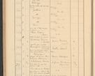 Zdjęcie nr 212 dla obiektu archiwalnego: Protocollum Consistorii lat. Leop. 1928