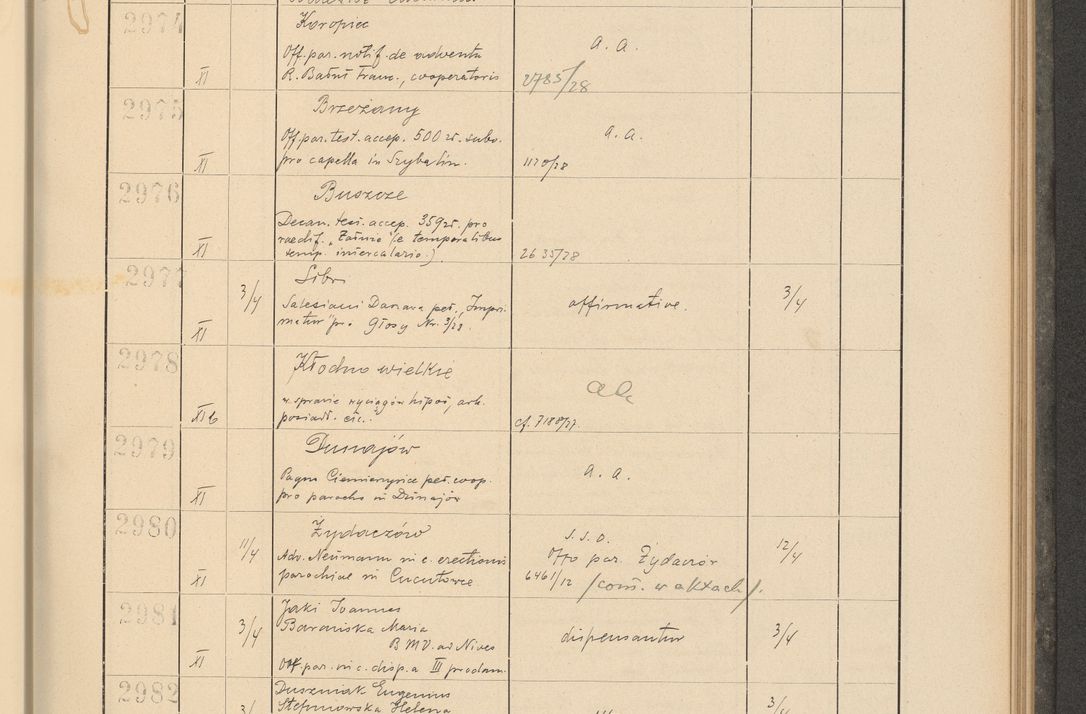 Zdjęcie nr 211 dla obiektu archiwalnego: Protocollum Consistorii lat. Leop. 1928