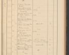 Zdjęcie nr 211 dla obiektu archiwalnego: Protocollum Consistorii lat. Leop. 1928