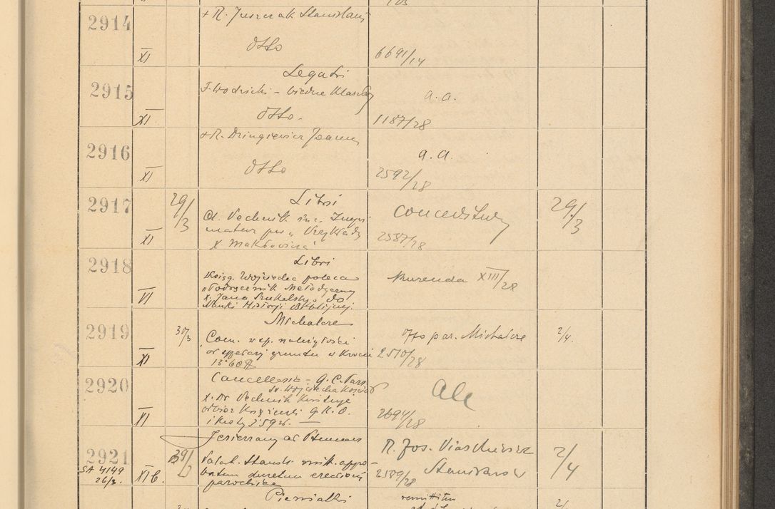 Zdjęcie nr 207 dla obiektu archiwalnego: Protocollum Consistorii lat. Leop. 1928