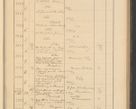 Zdjęcie nr 207 dla obiektu archiwalnego: Protocollum Consistorii lat. Leop. 1928