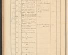 Zdjęcie nr 210 dla obiektu archiwalnego: Protocollum Consistorii lat. Leop. 1928
