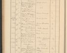 Zdjęcie nr 208 dla obiektu archiwalnego: Protocollum Consistorii lat. Leop. 1928