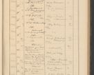 Zdjęcie nr 205 dla obiektu archiwalnego: Protocollum Consistorii lat. Leop. 1928