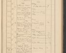 Zdjęcie nr 209 dla obiektu archiwalnego: Protocollum Consistorii lat. Leop. 1928