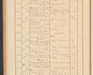 Zdjęcie nr 206 dla obiektu archiwalnego: Protocollum Consistorii lat. Leop. 1928