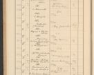 Zdjęcie nr 204 dla obiektu archiwalnego: Protocollum Consistorii lat. Leop. 1928
