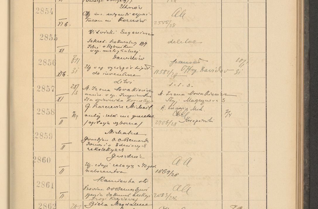Zdjęcie nr 203 dla obiektu archiwalnego: Protocollum Consistorii lat. Leop. 1928