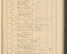 Zdjęcie nr 203 dla obiektu archiwalnego: Protocollum Consistorii lat. Leop. 1928